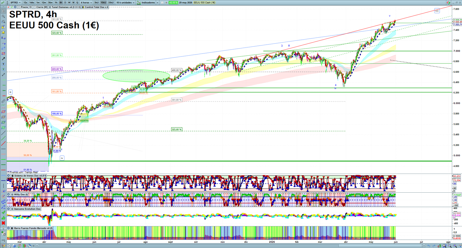 S&P 500 H4 technical analysis chart showing short-term market structure and intraday price action